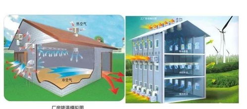 水冷空调与集装箱房 打造高效降温新解决方案
